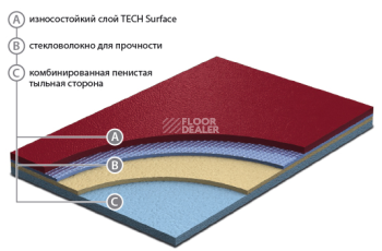Линолеум Grabo Sport Extreme 80 Extreme фото 1 | FLOORDEALER
