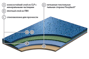 Линолеум Graboplast 20 JSK GRABOPLAST 20 JSK фото  | FLOORDEALER