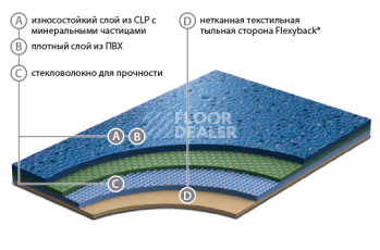 Линолеум Graboplast 20 JSK GRABOPLAST 20 JSK фото 1 | FLOORDEALER