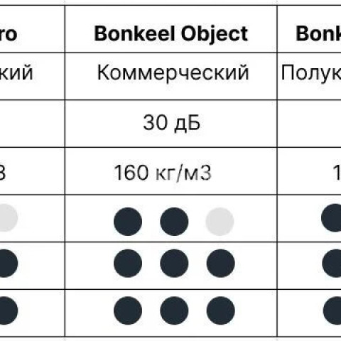 Подложка для ковролина BONKEEL Comfort 10 мм фото 2 | FLOORDEALER