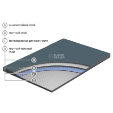 Apoluza SportFloor PVC Dance 2.0 03 Blue фото 3 | FLOORDEALER