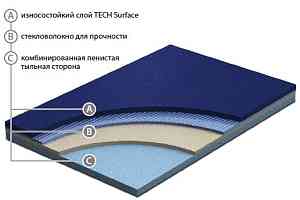 Линолеум GraboSport Supreme 67 GraboSport Supreme фото  | FLOORDEALER
