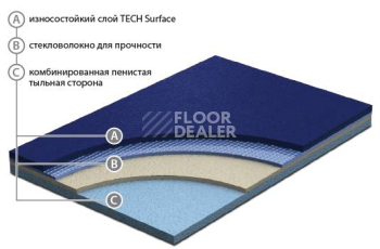 Линолеум GraboSport Supreme 67 GraboSport Supreme фото 1 | FLOORDEALER